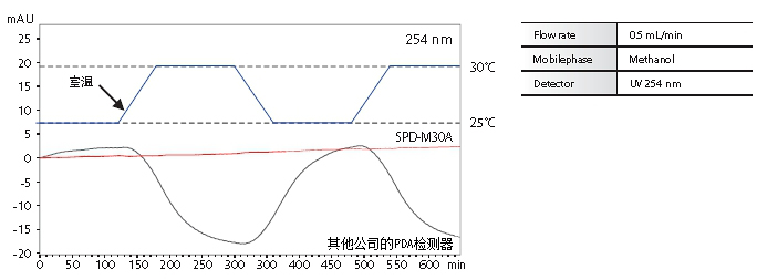 湖南岛津液相色谱仪|湖南岛津代理商_液相色谱