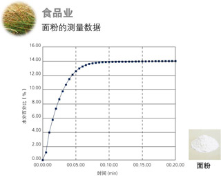 水分测定仪