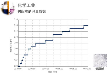 水分测定仪