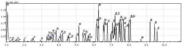GCMS-QP2010E 气相色谱质谱联用仪 