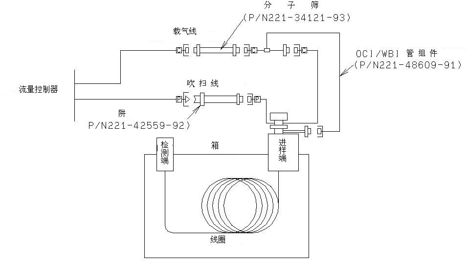GC-2010 毛细管柱