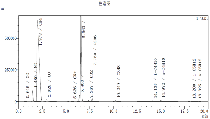TCD1色谱图