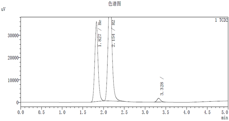 TCD2色谱图