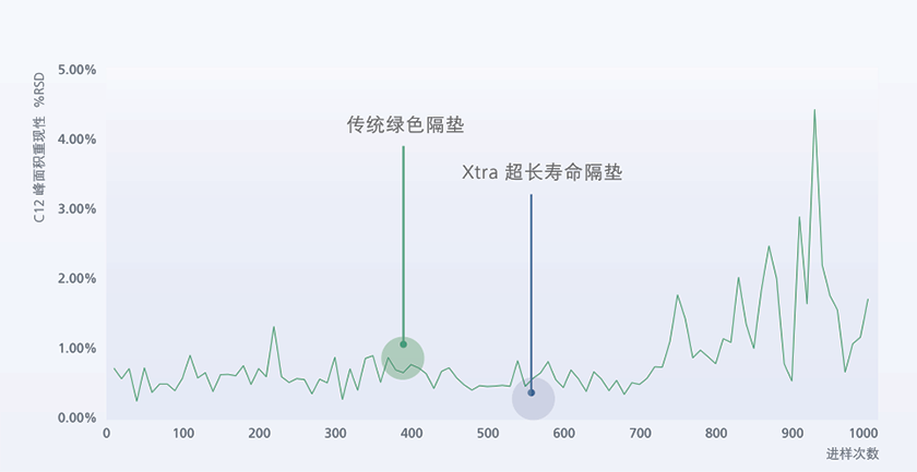 稳——质效兼修稳无忧