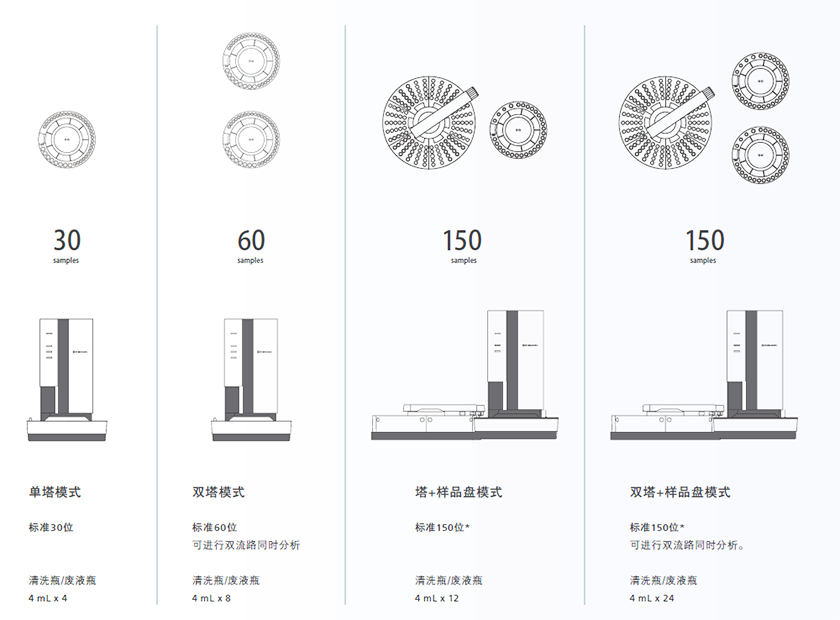 灵——以灵驭繁效率高