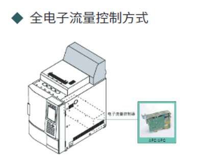 机型灵活多样、配置随心所欲