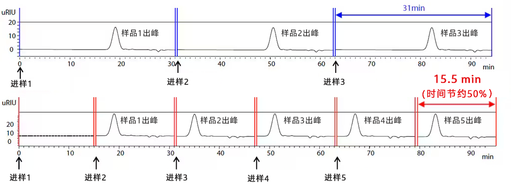 高通量