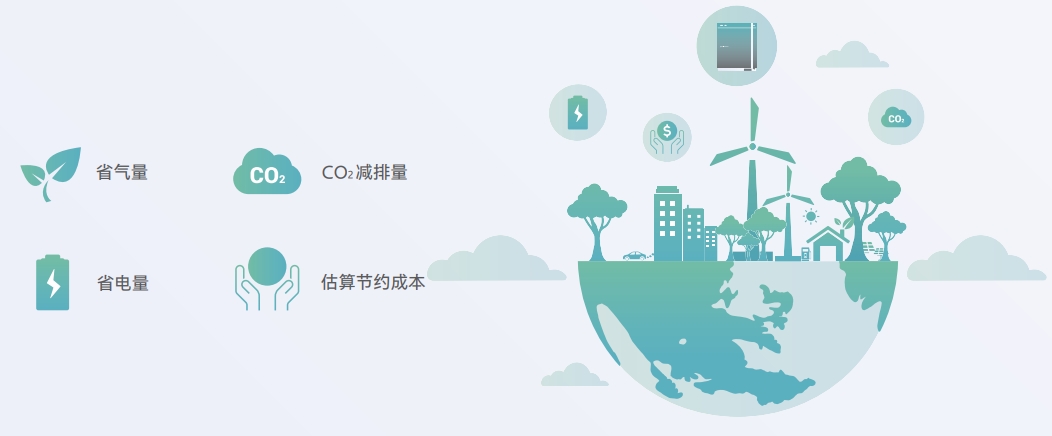 eco