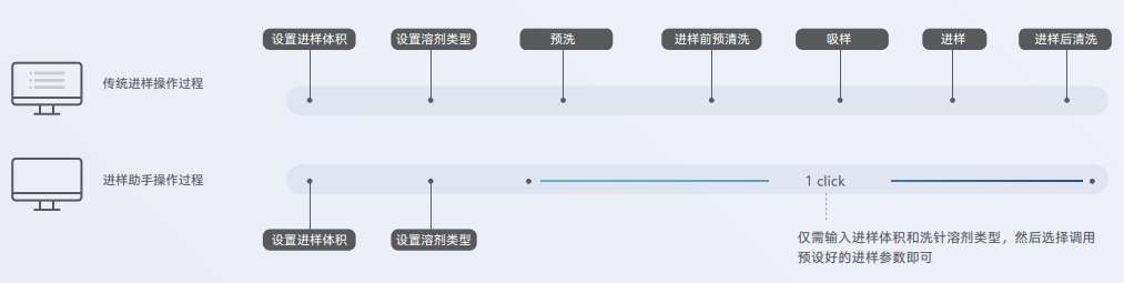 分析