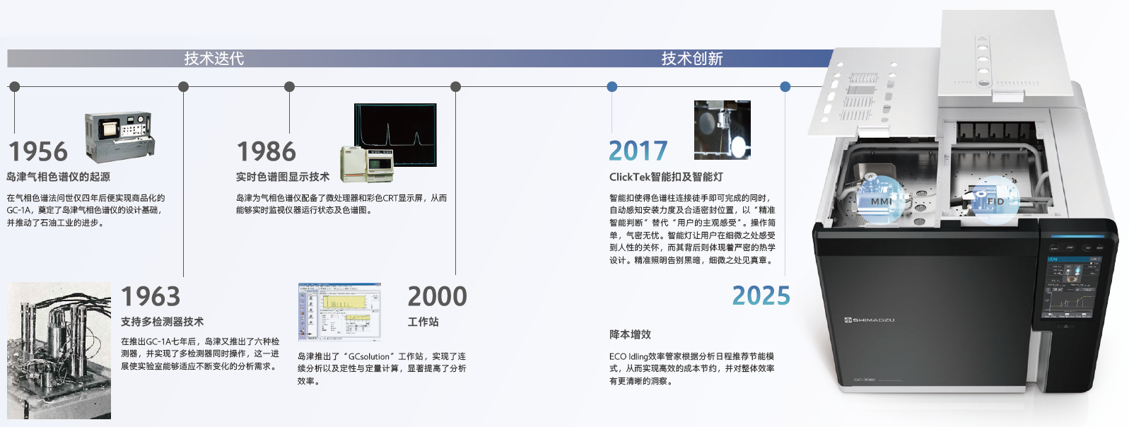 Nexis GC-2060
