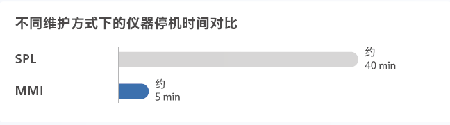 对比