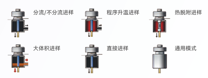 进样模式