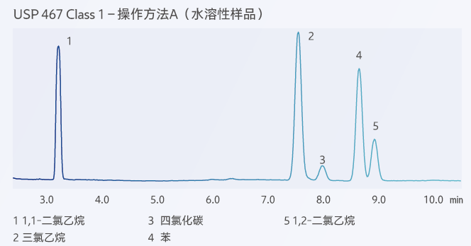 样品