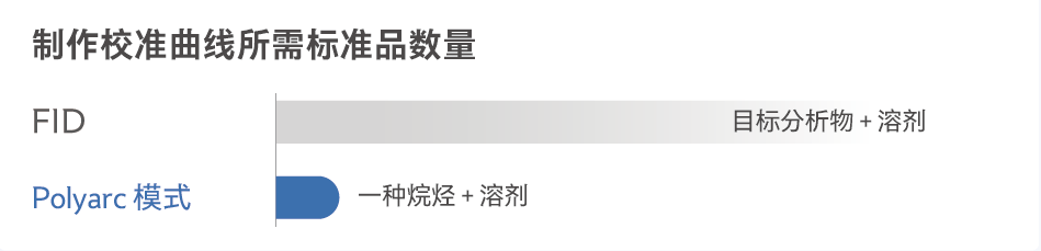 有机化合物