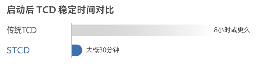 灵敏度