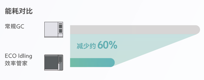 效率管家