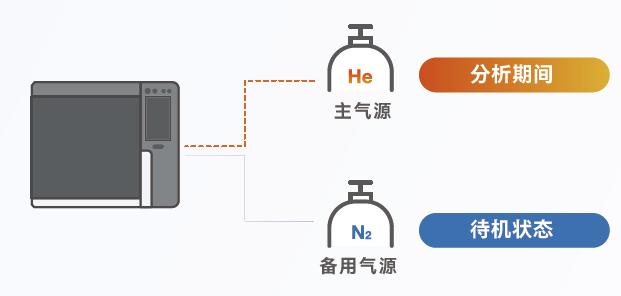 方案