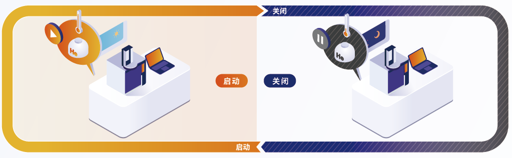 分析