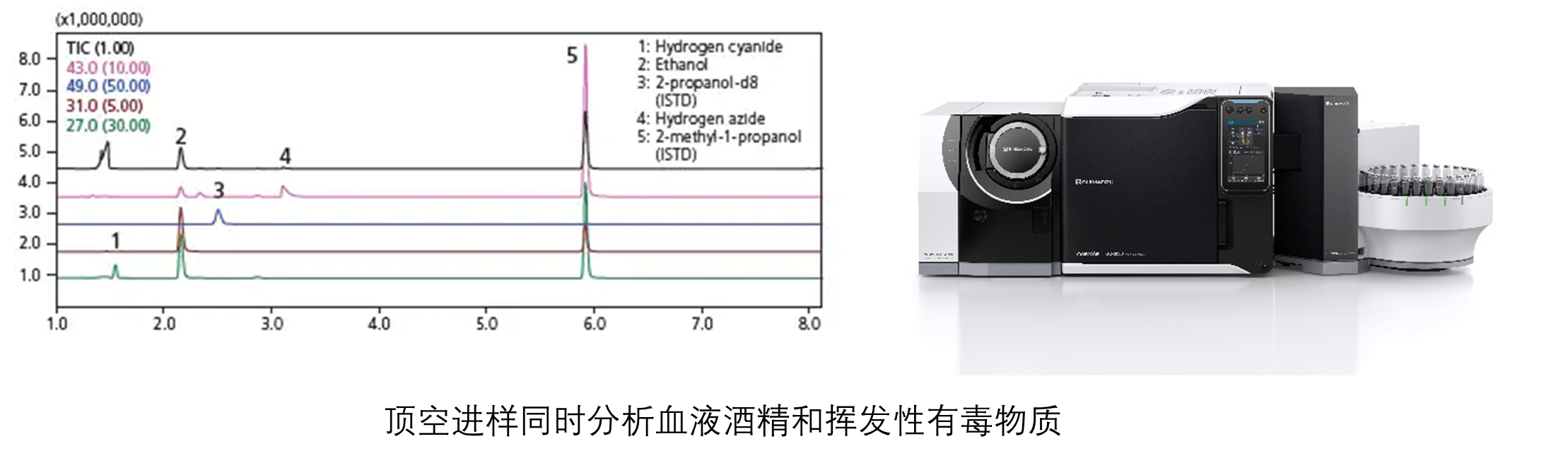 结合HS-20 NX系列顶空进样器同时调查血液中酒精和挥发性毒物