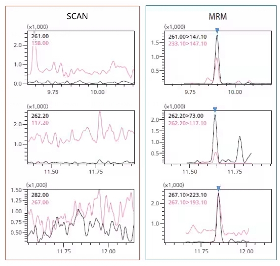 自动创建MRM分析方法，实现代谢物高灵敏度检测