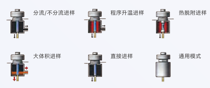 多模式