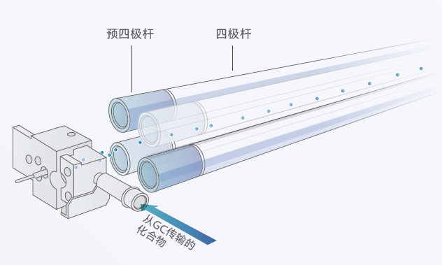 四极杆