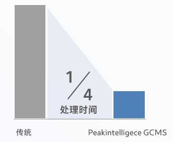 峰积分