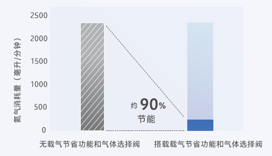 氦气