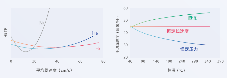 氢气