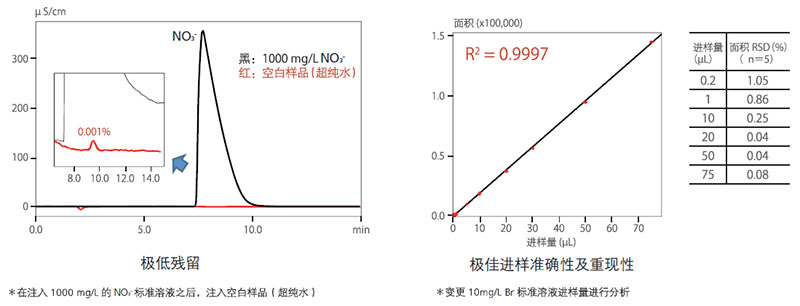 更可靠