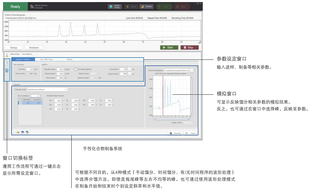 按照制备作业流程设计的简单操作