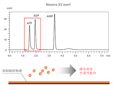 不打折扣的分离度