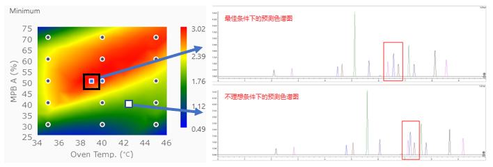 构建设计空间将分析方法的稳健性可视化