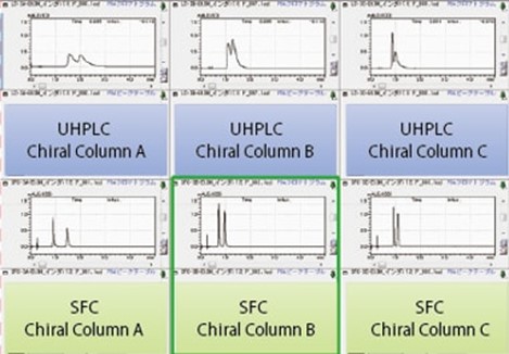 一套系统实现 UHPLC 和 SFC两种模式的分析：Nexera UC/s