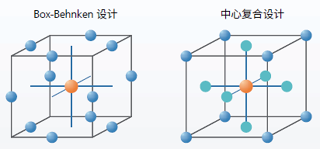 试验