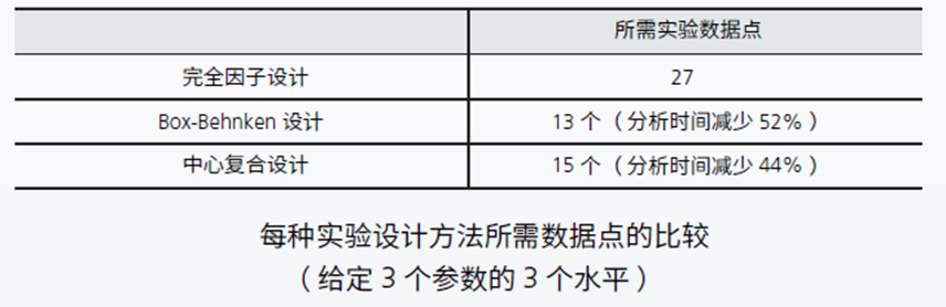 试验