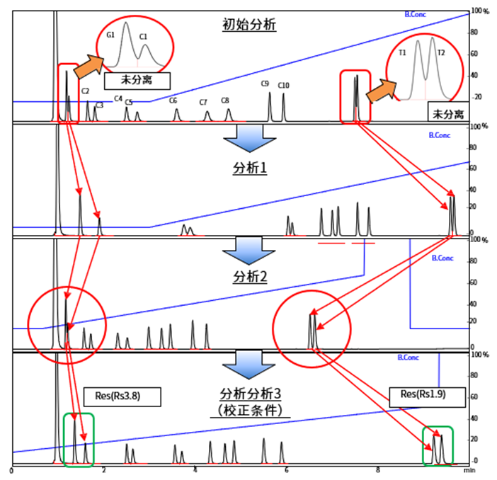 应用