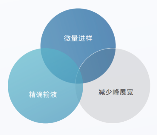 溶剂消耗