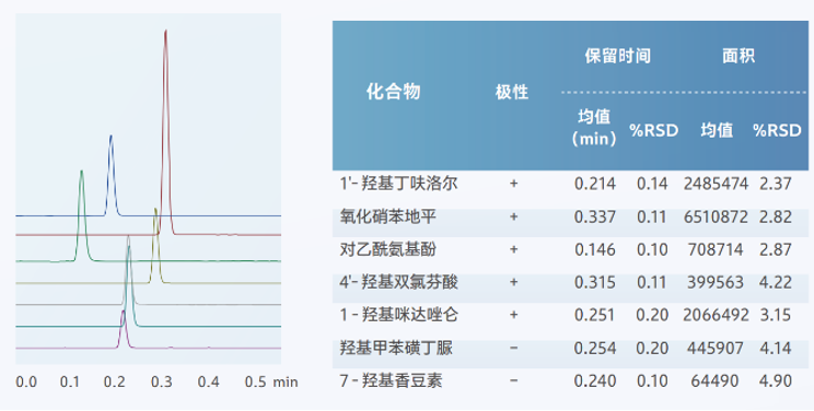 质谱仪
