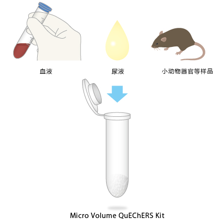 可广泛应用于生物样品※※