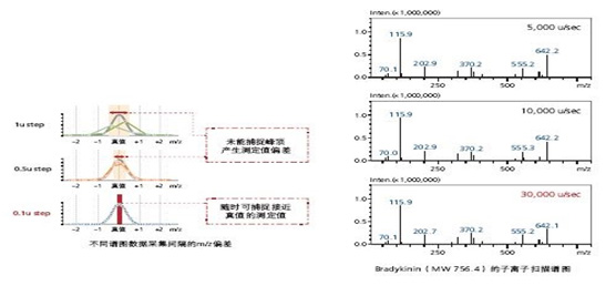 UFscanning TM