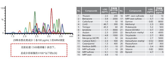 UF-MRM