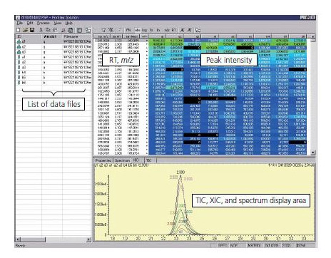 Profiling Solution Ver.1.1