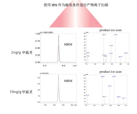 药物分析