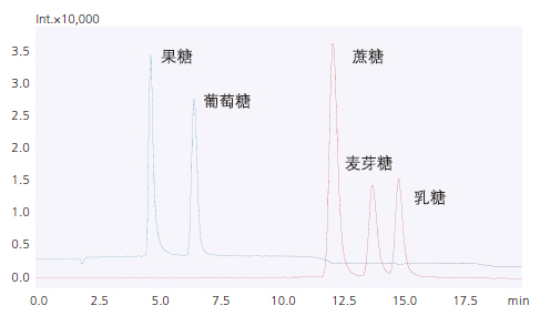 优异性能——精彩表现，出类拔萃