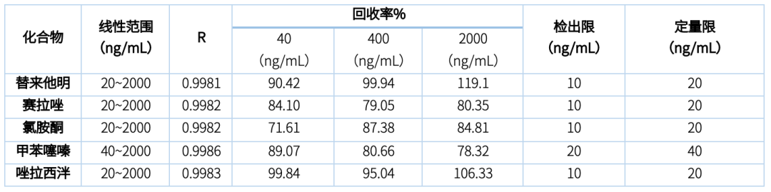 麻醉剂