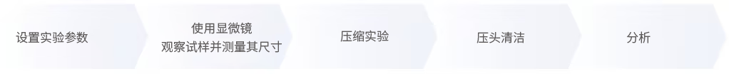 试验流程