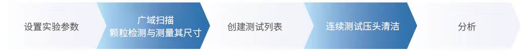 流程