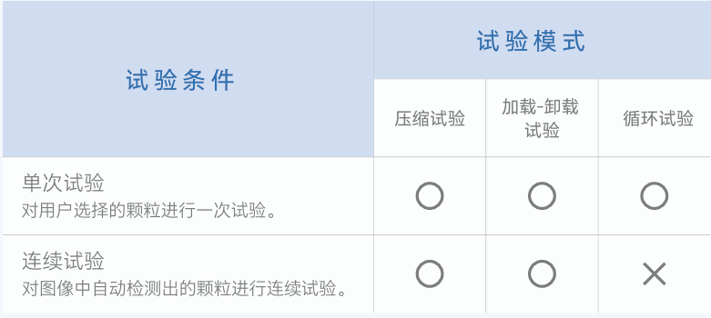 试验