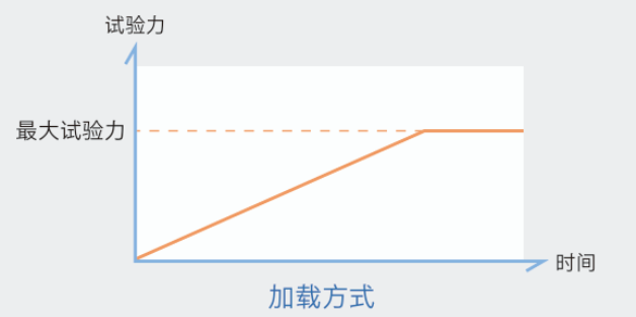 试验